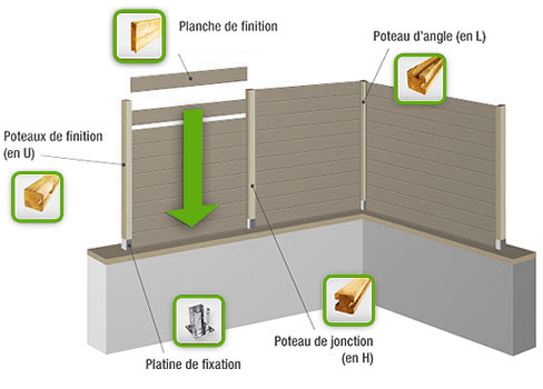 schema palissade bois 