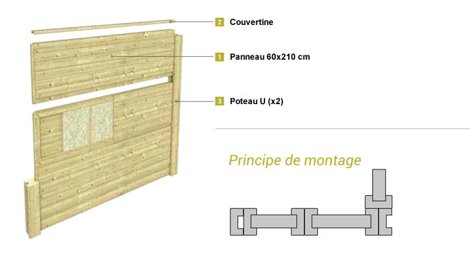 le concept des Panneaux acoustiques Silenzo